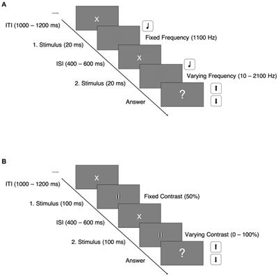 Electrophysiological evidence for increased auditory crossmodal activity in adult ADHD
